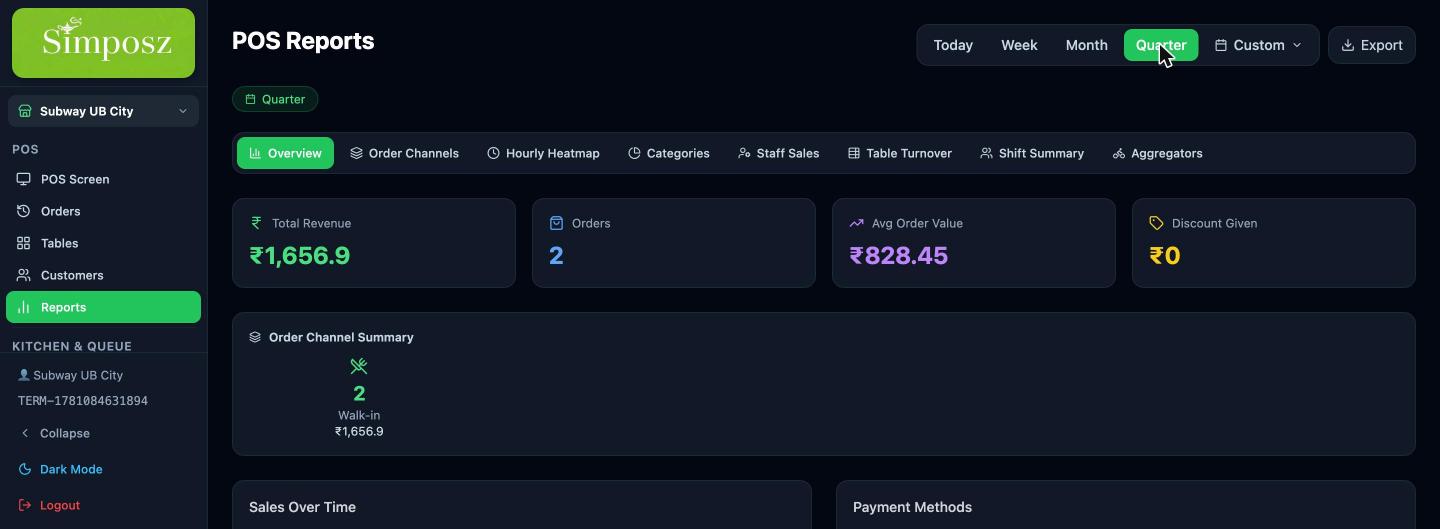 Dashboard & Reports