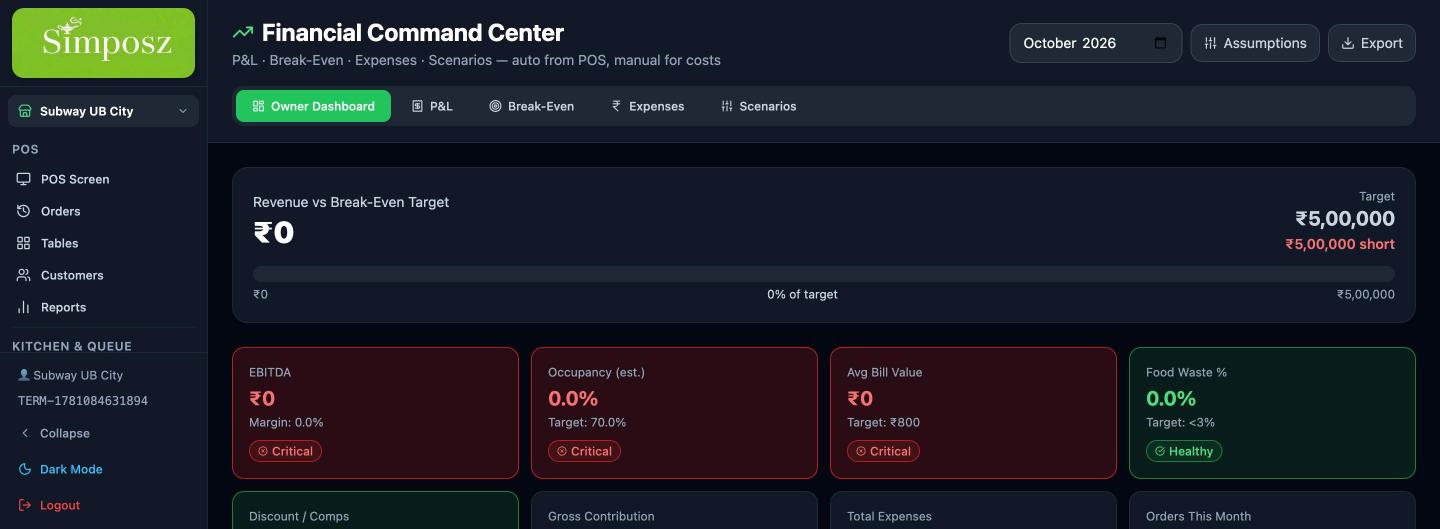 Profit & Loss Summary by Outlet